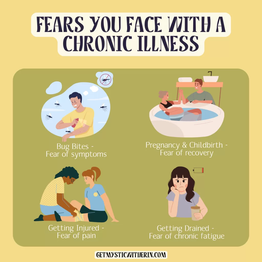 Infographic depicting common fears faced with chronic illness: bug bites, pregnancy & childbirth, getting injured, and getting drained.